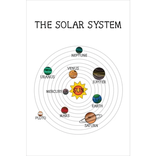 Solar System | postcard