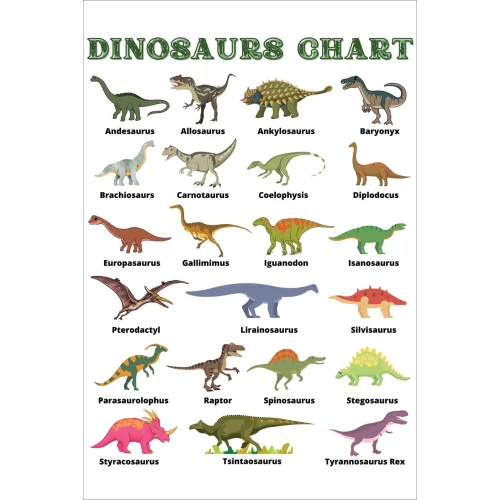 Postcard #1466 | Dinosaurs Chart