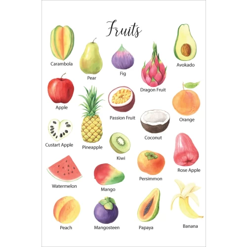 Postcard #2000 | Fruits